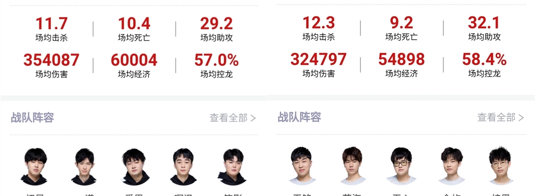 年球员的培 年球员的培